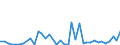 Flow: Exports / Measure: Values / Partner Country: Austria / Reporting Country: Spain