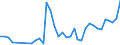 Flow: Exports / Measure: Values / Partner Country: Austria / Reporting Country: Sweden