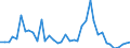 Flow: Exports / Measure: Values / Partner Country: Austria / Reporting Country: Switzerland incl. Liechtenstein