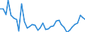 Flow: Exports / Measure: Values / Partner Country: Austria / Reporting Country: United Kingdom