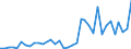 Flow: Exports / Measure: Values / Partner Country: Austria / Reporting Country: USA incl. PR. & Virgin Isds.