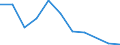 Flow: Exports / Measure: Values / Partner Country: Belgium, Luxembourg / Reporting Country: Austria