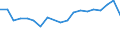 Flow: Exports / Measure: Values / Partner Country: Belgium, Luxembourg / Reporting Country: Belgium