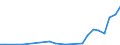 Flow: Exports / Measure: Values / Partner Country: Belgium, Luxembourg / Reporting Country: Canada