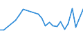 Flow: Exports / Measure: Values / Partner Country: Belgium, Luxembourg / Reporting Country: Denmark