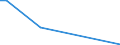 Flow: Exports / Measure: Values / Partner Country: Belgium, Luxembourg / Reporting Country: Finland