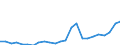 Flow: Exports / Measure: Values / Partner Country: Belgium, Luxembourg / Reporting Country: Germany