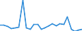 Flow: Exports / Measure: Values / Partner Country: Belgium, Luxembourg / Reporting Country: Netherlands