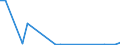 Flow: Exports / Measure: Values / Partner Country: Belgium, Luxembourg / Reporting Country: Portugal