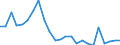 Flow: Exports / Measure: Values / Partner Country: Belgium, Luxembourg / Reporting Country: United Kingdom