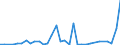 Flow: Exports / Measure: Values / Partner Country: Canada / Reporting Country: Australia