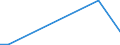 Flow: Exports / Measure: Values / Partner Country: Canada / Reporting Country: Austria