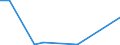 Flow: Exports / Measure: Values / Partner Country: Canada / Reporting Country: Chile