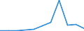 Flow: Exports / Measure: Values / Partner Country: Canada / Reporting Country: Czech Rep.