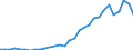 Flow: Exports / Measure: Values / Partner Country: World / Reporting Country: Belgium