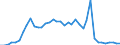 Flow: Exports / Measure: Values / Partner Country: World / Reporting Country: Canada