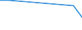 Flow: Exports / Measure: Values / Partner Country: World / Reporting Country: Iceland