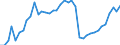 Flow: Exports / Measure: Values / Partner Country: World / Reporting Country: Italy incl. San Marino & Vatican