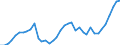 Handelsstrom: Exporte / Maßeinheit: Werte / Partnerland: World / Meldeland: Netherlands