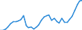 Flow: Exports / Measure: Values / Partner Country: World / Reporting Country: Netherlands