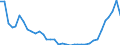 Handelsstrom: Exporte / Maßeinheit: Werte / Partnerland: World / Meldeland: New Zealand