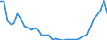 Flow: Exports / Measure: Values / Partner Country: World / Reporting Country: New Zealand