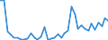 Flow: Exports / Measure: Values / Partner Country: World / Reporting Country: Portugal