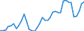 Handelsstrom: Exporte / Maßeinheit: Werte / Partnerland: World / Meldeland: Switzerland incl. Liechtenstein