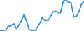 Flow: Exports / Measure: Values / Partner Country: World / Reporting Country: Switzerland incl. Liechtenstein