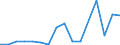 Flow: Exports / Measure: Values / Partner Country: American Samoa / Reporting Country: Australia