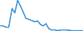 Flow: Exports / Measure: Values / Partner Country: American Samoa / Reporting Country: New Zealand