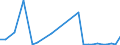 Flow: Exports / Measure: Values / Partner Country: Canada / Reporting Country: Belgium