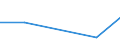Handelsstrom: Exporte / Maßeinheit: Werte / Partnerland: Canada / Meldeland: Denmark