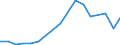 Flow: Exports / Measure: Values / Partner Country: Canada / Reporting Country: Finland