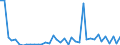 Flow: Exports / Measure: Values / Partner Country: Canada / Reporting Country: Germany