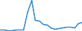 Flow: Exports / Measure: Values / Partner Country: Canada / Reporting Country: Korea, Rep. of