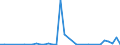 Flow: Exports / Measure: Values / Partner Country: Canada / Reporting Country: Netherlands