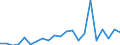 Flow: Exports / Measure: Values / Partner Country: Canada / Reporting Country: New Zealand