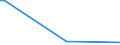 Flow: Exports / Measure: Values / Partner Country: Canada / Reporting Country: Sweden