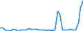 Flow: Exports / Measure: Values / Partner Country: Canada / Reporting Country: Switzerland incl. Liechtenstein