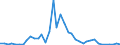 Flow: Exports / Measure: Values / Partner Country: Canada / Reporting Country: United Kingdom