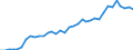 Handelsstrom: Exporte / Maßeinheit: Werte / Partnerland: Canada / Meldeland: USA incl. PR. & Virgin Isds.