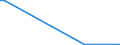 Flow: Exports / Measure: Values / Partner Country: Sri Lanka / Reporting Country: Germany