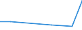 Flow: Exports / Measure: Values / Partner Country: Sri Lanka / Reporting Country: Korea, Rep. of