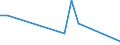 Flow: Exports / Measure: Values / Partner Country: Sri Lanka / Reporting Country: Netherlands