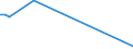 Flow: Exports / Measure: Values / Partner Country: Sri Lanka / Reporting Country: Switzerland incl. Liechtenstein