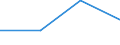 Flow: Exports / Measure: Values / Partner Country: Sri Lanka / Reporting Country: Turkey