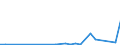 Flow: Exports / Measure: Values / Partner Country: Sri Lanka / Reporting Country: United Kingdom