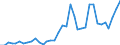 Flow: Exports / Measure: Values / Partner Country: World / Reporting Country: Australia