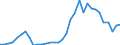 Flow: Exports / Measure: Values / Partner Country: World / Reporting Country: Chile